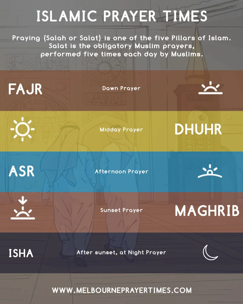 melbourne prayer times infographic