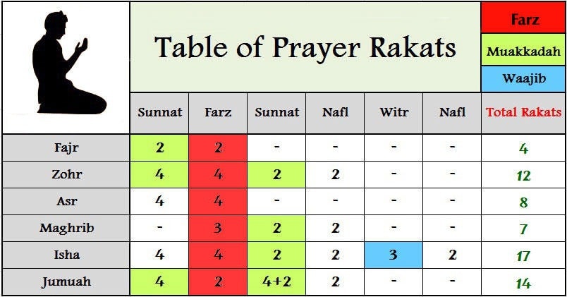 perth prayer times